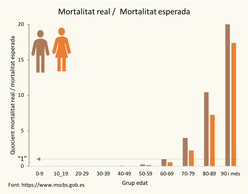 morts reals esperats.png