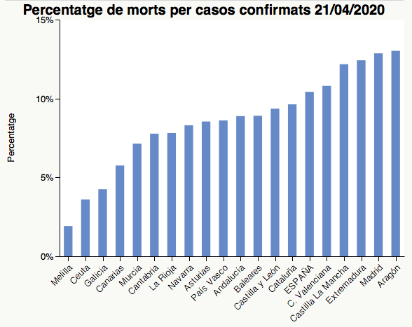 Perce morts casos.png